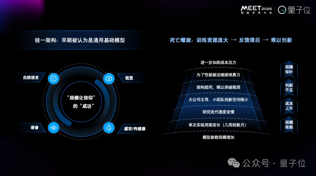 為Token付費是一件很愚蠢的事情,用戶應該為智能付費丨RockAI劉凡平@MEET2026