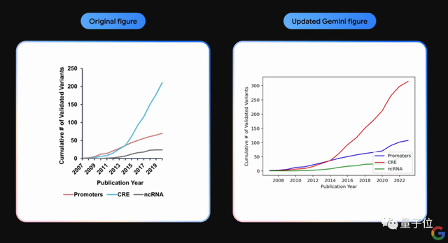 突發！谷歌發布史上最強大模型Gemini，打爆GPT-4