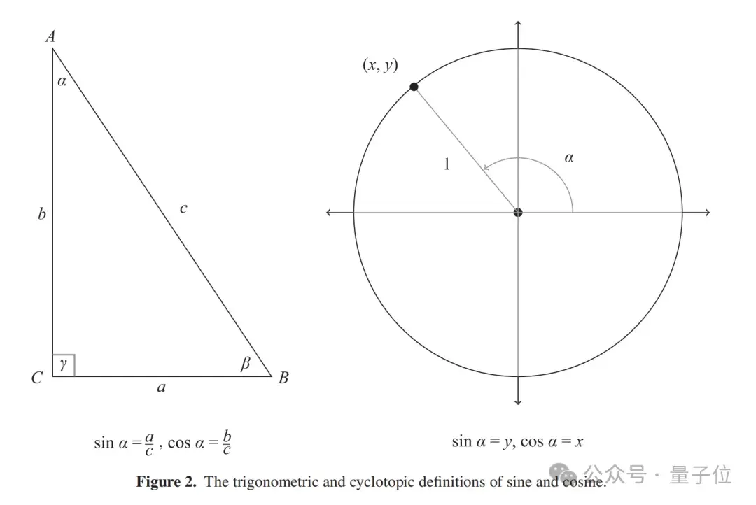 陶哲軒推薦:2高中生發(fā)現(xiàn)勾股定理新證明,論文已發(fā)《美國(guó)數(shù)學(xué)月刊》