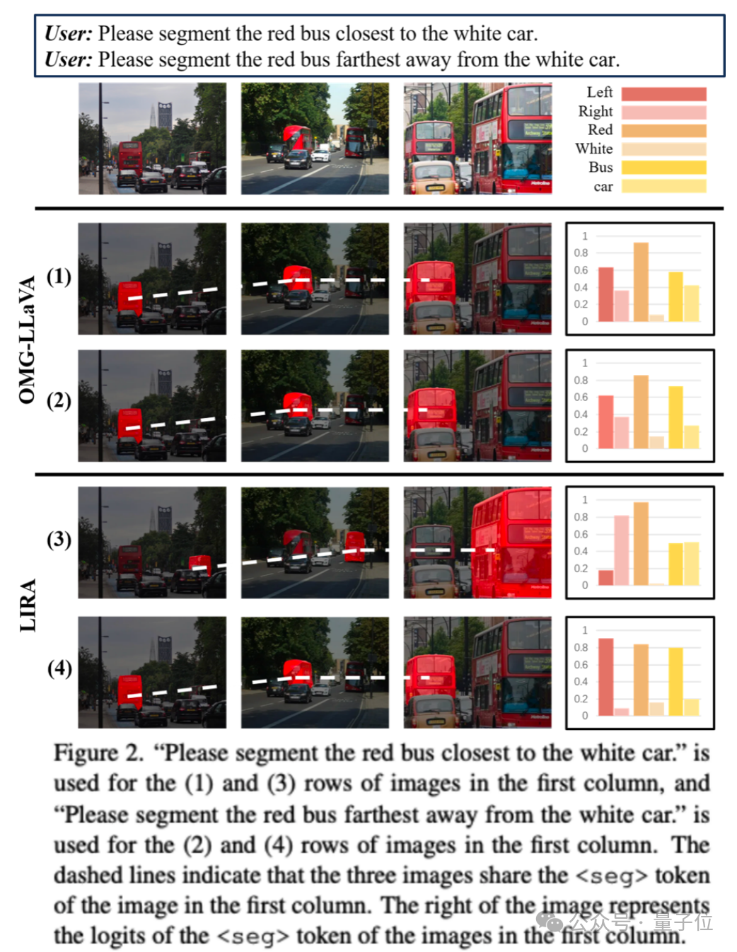 用兩個簡單模塊實現分割理解雙重SOTA!華科大白翔團隊等推出多模態新框架