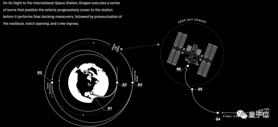 馬斯克再次送人上天!4名私人宇航員前往國際空間站,火箭也回收了