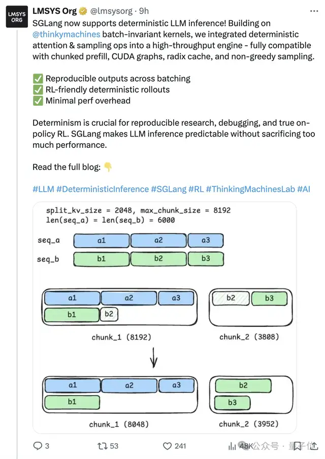 首個開源實現100%可復現的穩定RL訓練框架來了！2次結果完全重合