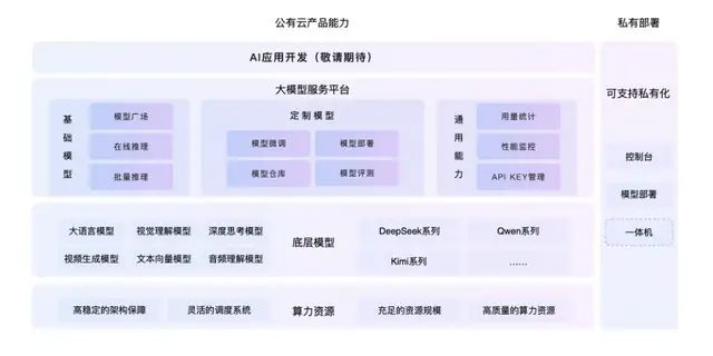 快手進軍AI編程!“模型+工具+平臺”一口氣放三個大招