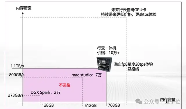 14.9萬元，滿血流暢運行DeepSeek一體機抱回家！清華90后初創出品