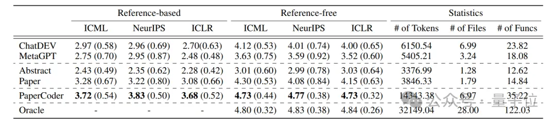 又一開源AI神器！將機器學習論文自動轉為可運行代碼庫
