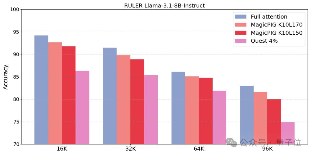把注意力計算丟給CPU,大模型解碼吞吐量提高1.76~4.99倍