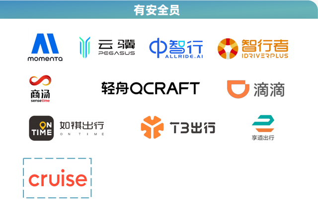 Robotaxi年度格局:3類玩家4大梯隊(duì),武漢北京落地領(lǐng)先|量子位智庫(kù)