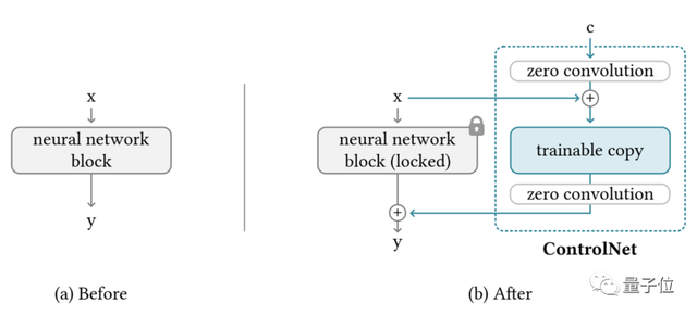 電商模特1元購,人圖背景隨便換!國產AI工具降本99%
