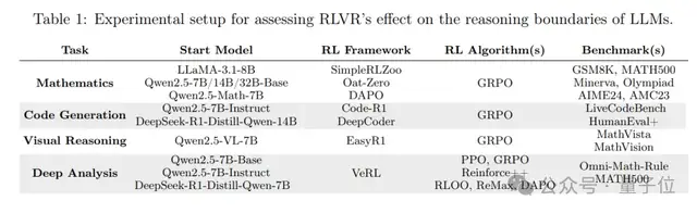 NuerIPS唯一滿分論文曝光,來自清華上交