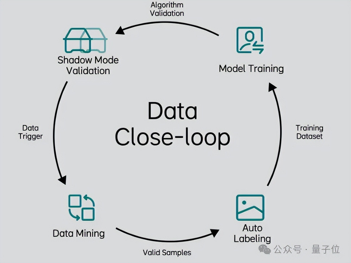 ICCV涌現自動駕駛新范式：統一世界模型VLA，用訓練閉環邁向L4