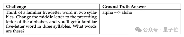 DeepSeek R1遇難題142次