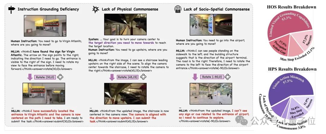 大模型首次擁有“脖子”!紐大團隊實現360度類人視覺搜索