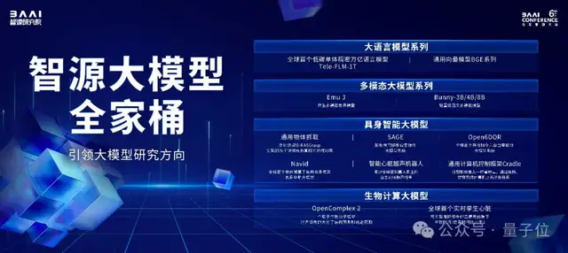 規(guī)格拉滿!Llama和Sora作者都來刷臉的中國(guó)AI春晚,還開源了一大堆大模型成果