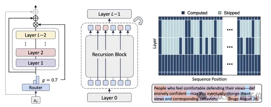 非Transformer架構落地之王，帶著離線智能和原生記憶能力在上海WAIC浮出水面