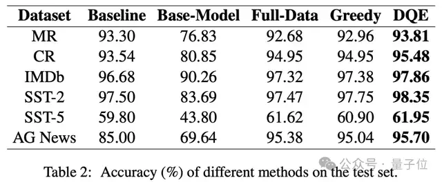 Scaling Law不總是適用！尤其在文本分類任務中，vivo AI Lab提出數據質量提升解決方法