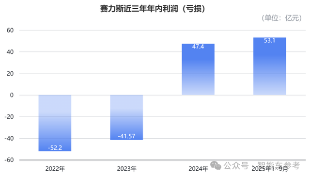 賽力斯2150億登陸香港IPO,開盤暴跌8%