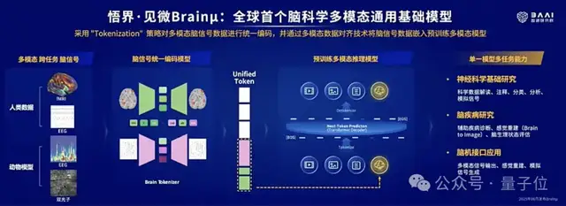 4位圖靈獎得主布道，2大冠軍機器人登臺，“AI春晚”果然又高又硬