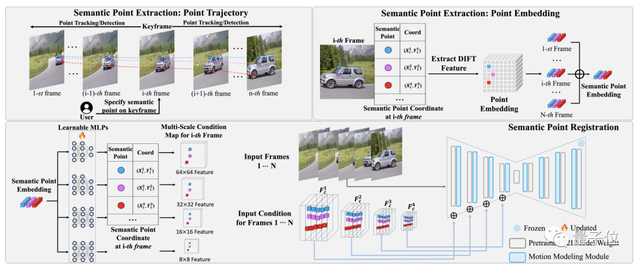 后期狂喜！一張照片絲滑替換視頻主角，動(dòng)作幅度再大也OK｜Meta&新加坡國立大學(xué)