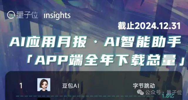 AI時代不看獨角獸,看10億Tokens日均消耗