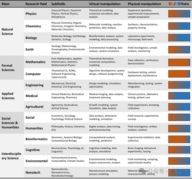 7x24小時非人類科學(xué)家入場:當(dāng)AI開始自主探索科學(xué)未知領(lǐng)域 | 多倫多大學(xué)