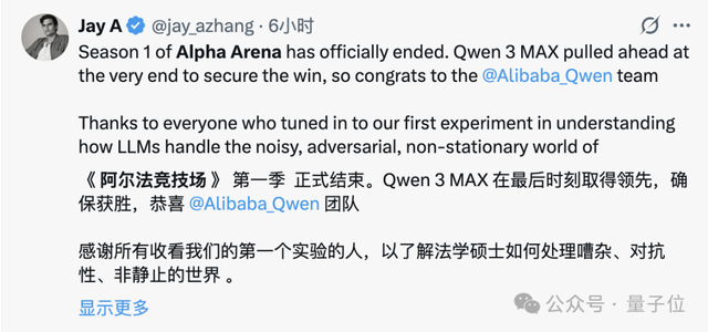 全球首個AI投資大賽落幕!阿里Qwen 20%收益奪冠,GPT-5虧到只剩三成