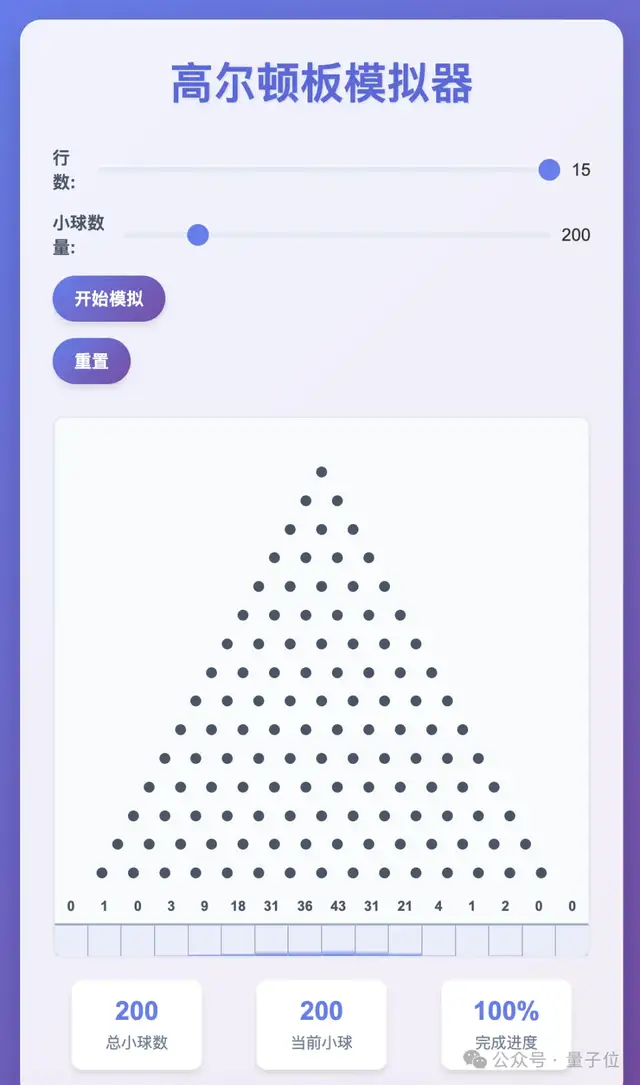 楊植麟被梁文鋒叫醒了!Kimi新模型發(fā)布即開源,1T參數(shù)全線SOTA