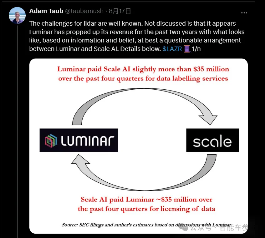 激光雷達明星崩了!市值縮水96%,再裁30%自救,資金鏈危在旦夕