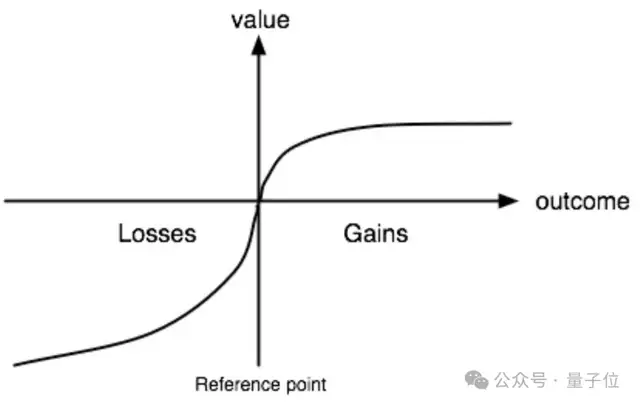 最懂AI的諾獎經濟學得主去世，大模型關鍵技術受他研究啟發