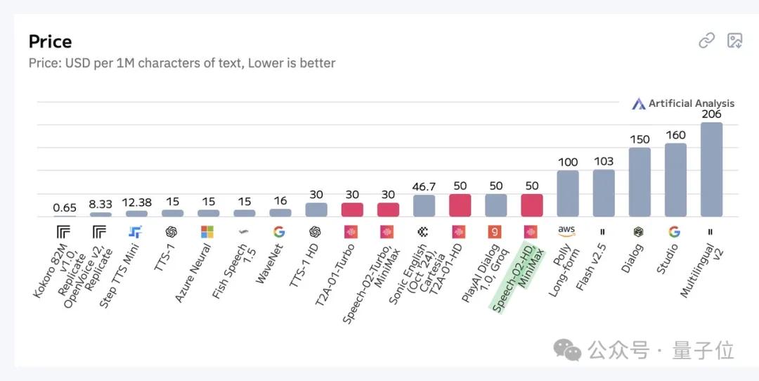 超越OpenAI、拿下全球雙料第一,“AI吳彥祖”背后大模型SOTA了!