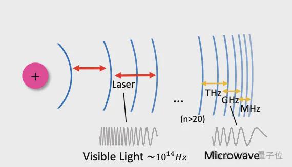 北大張大慶教授:無線感知賦予具身智能“第六感官”,6G時代手機隔空測心跳