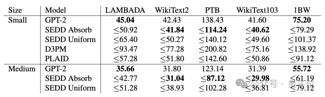 ICML最佳論文曾被ICLR拒稿，Pika聯創參與，一作已入職OpenAI