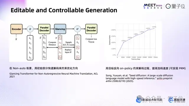 跳過“逐字生成”！螞蟻集團趙俊博：擴散模型讓我們能直接修改Token | MEET2026