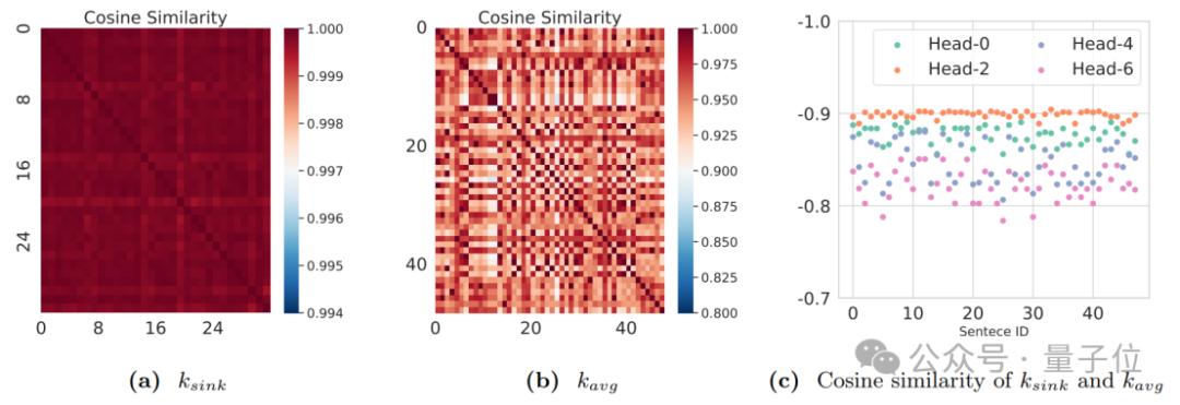 把注意力計算丟給CPU,大模型解碼吞吐量提高1.76~4.99倍