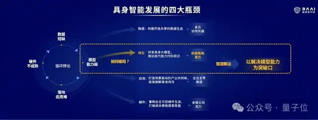 4位圖靈獎得主布道，2大冠軍機器人登臺，“AI春晚”果然又高又硬