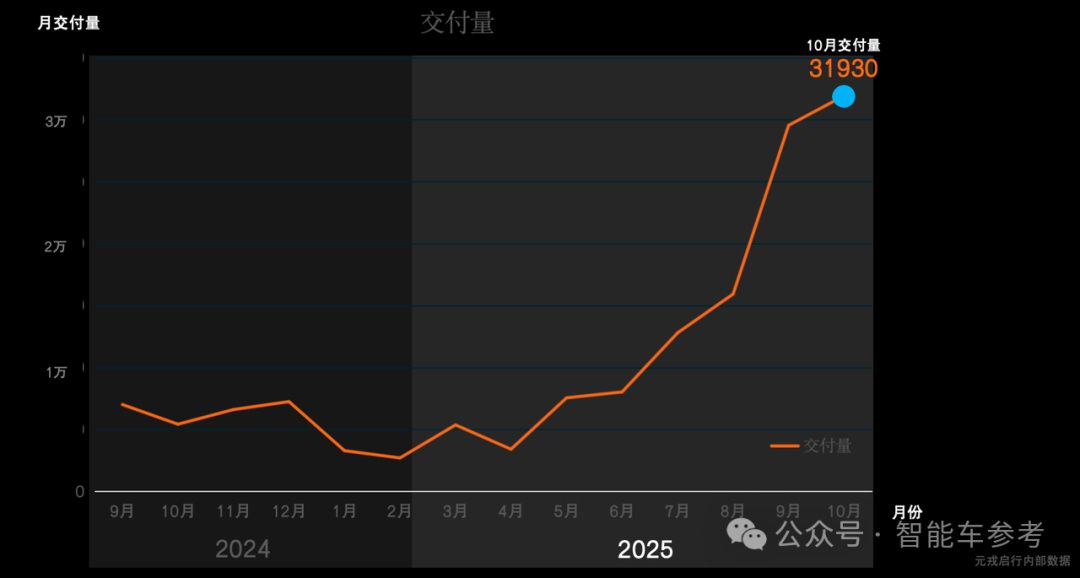 對話周光:特斯拉路線能Scaling Law,Waymo到今天也在發展