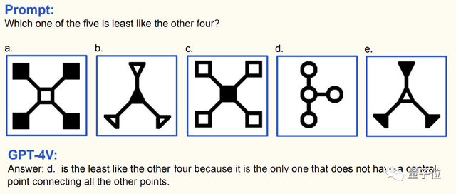 微軟寫了份GPT-4V說明書:166頁講解又全又詳細(xì),提示詞demo示例一應(yīng)俱全 | 附下載