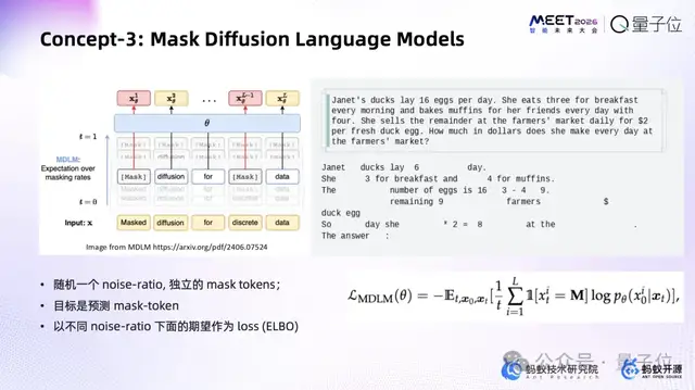跳過“逐字生成”！螞蟻集團趙俊博：擴散模型讓我們能直接修改Token | MEET2026