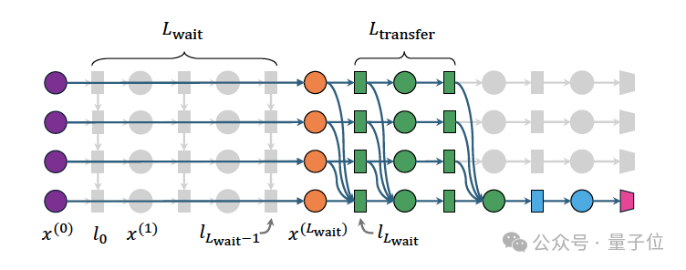 AI解數學題只靠最后一個token