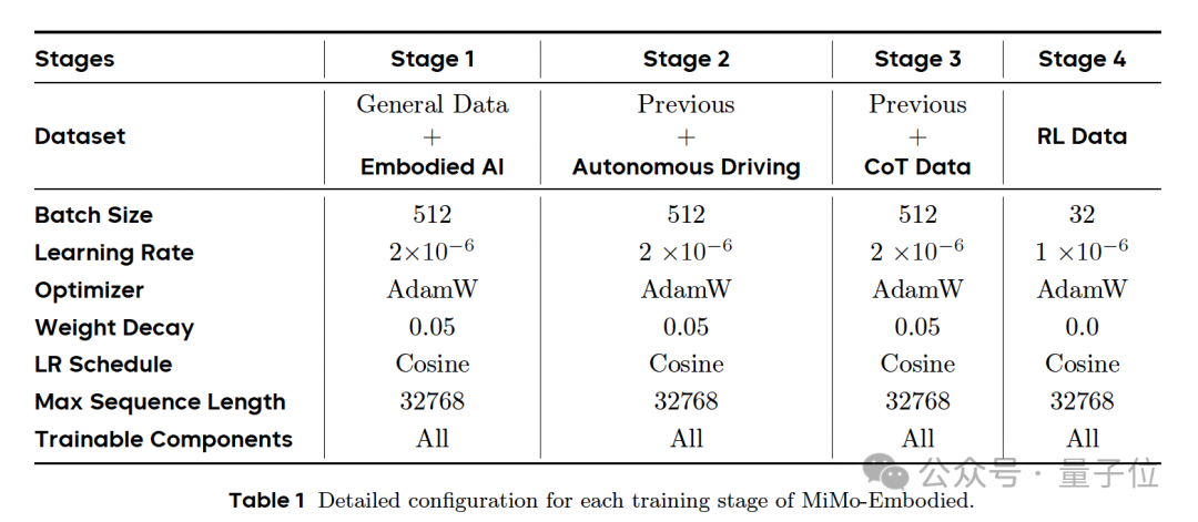 小米打通智駕和具身大模型,然后開源了
