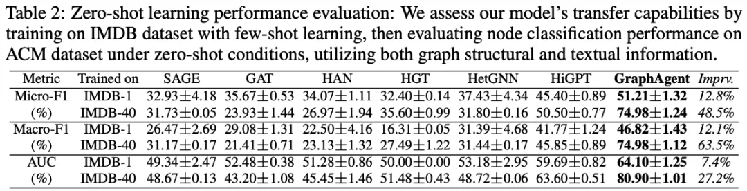 AI預測論文能不能中,8B超越70B大模型,港大發布圖文融合多智能體GraphAgent
