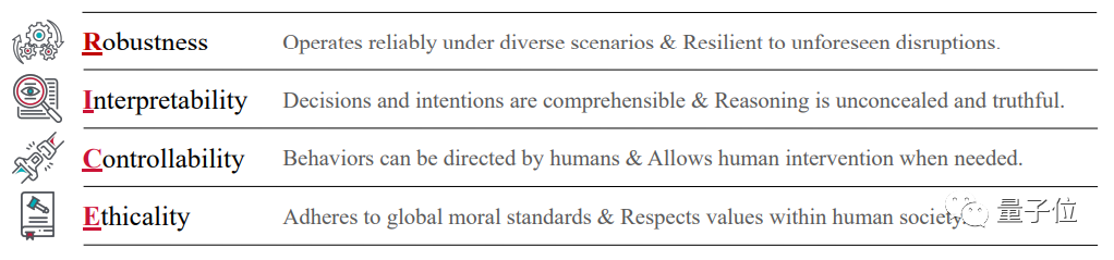 AI對齊全面綜述！北大等從800+文獻中總結出四萬字，多位知名學者掛帥