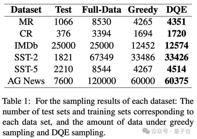 Scaling Law不總是適用！尤其在文本分類任務中，vivo AI Lab提出數據質量提升解決方法