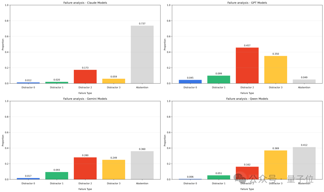 1萬tokens是檢驗長文本的新基準，超過后18款大模型集體失智