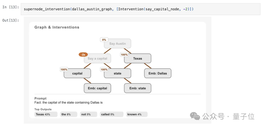 Claude團隊打開大模型「腦回路」,開源LLM思維可視化工具來了