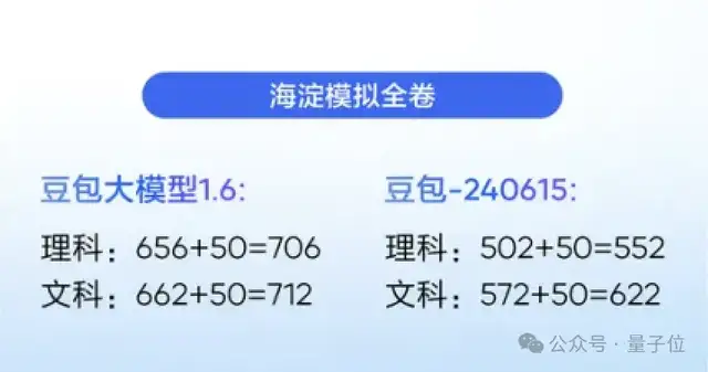 實測豆包1.6,最火玩法all in one!Seedance登頂視頻生成榜一