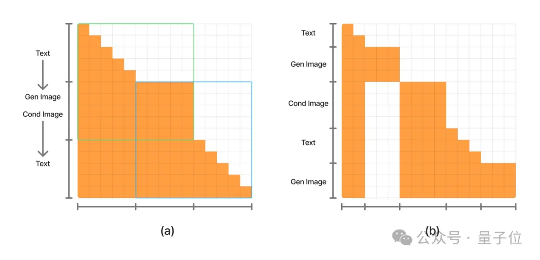 可能是目前效果最好的開源生圖模型,混元生圖3.0來了