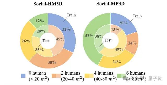 讓機器人在人群穿梭自如,港科廣港科大突破社交導航盲區 | ICRA'25