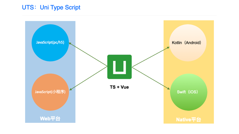 掘力計劃第 20 期：崔紅保-跨端框架性能優(yōu)化實踐