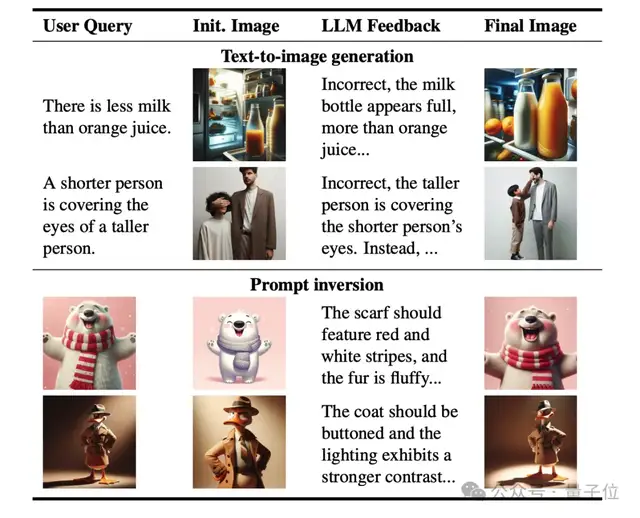 無需參數訪問!CMU用大模型自動優化視覺語言提示詞 | CVPR’24