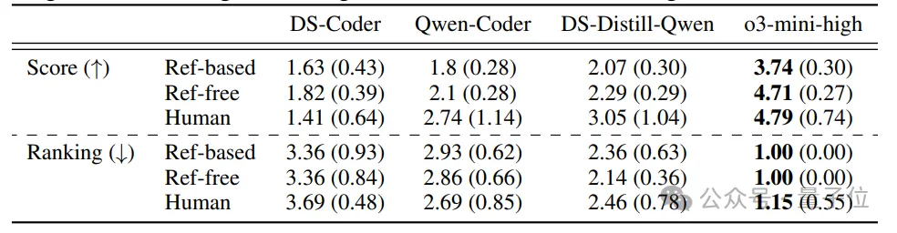 又一開源AI神器！將機器學習論文自動轉為可運行代碼庫